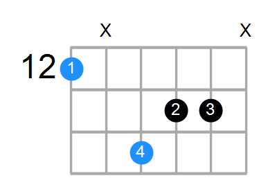 Eaug Chord